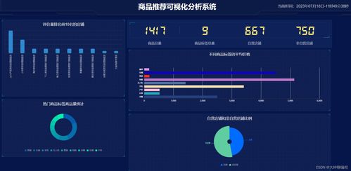 基于Python爬蟲的商品推薦可視化分析系統(tǒng)設計與實現(xiàn)