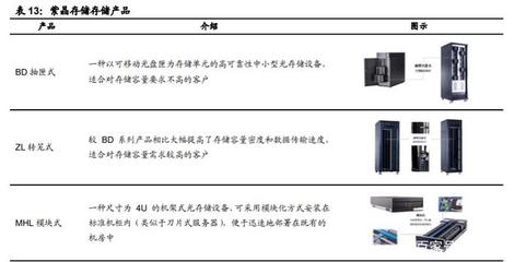 國產計算機基礎軟硬件行業深度報告 重構中國IT產業生態